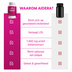 Aidera Beetroot Capsules